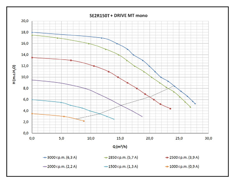 Courbe-debit-se2r150t.jpg