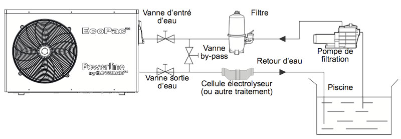 Schema-Principe-Installation-Ecopac.jpg